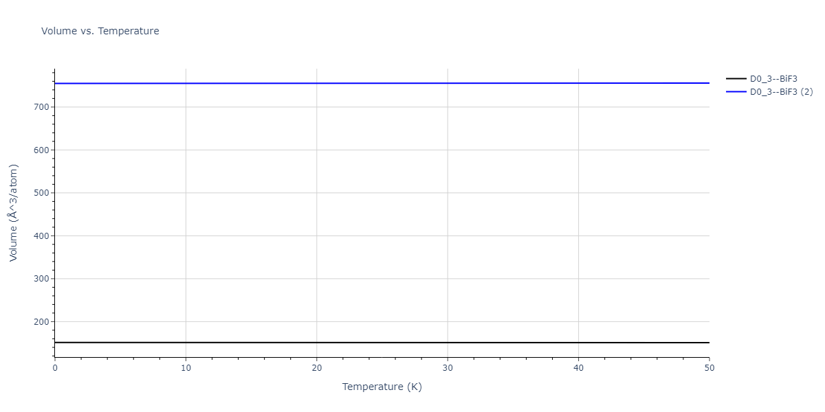 2016--Zhang-P--Ti-O--LAMMPS--ipr1/mdthermo.OTi3.V