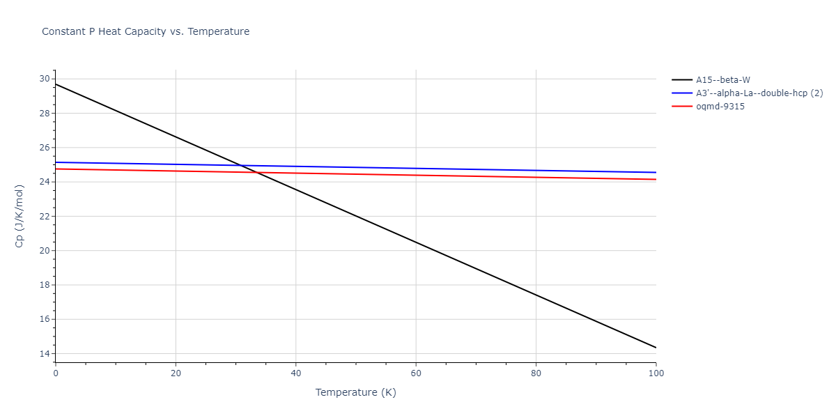 2016--Zhang-P--Ti-O--LAMMPS--ipr1/mdthermo.Ti.Cp
