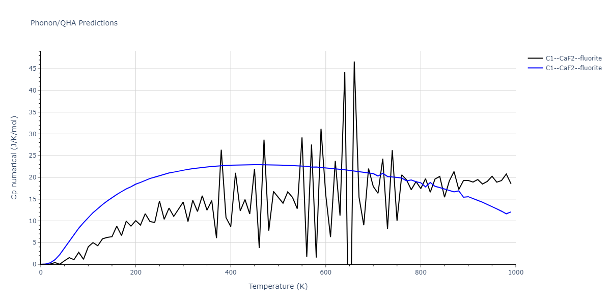 2016--Zhang-P--Ti-O--LAMMPS--ipr1/phonon.OTi2.Cp-num.png