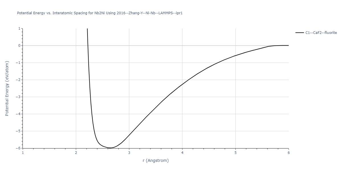 2016--Zhang-Y--Ni-Nb--LAMMPS--ipr1/EvsR.Nb2Ni