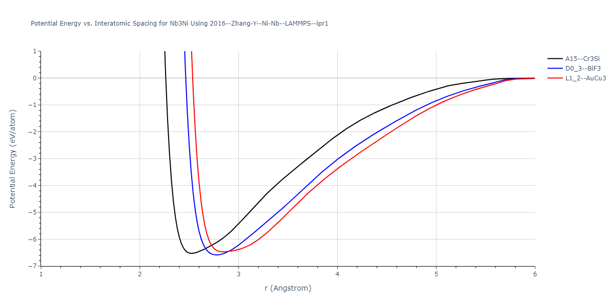 2016--Zhang-Y--Ni-Nb--LAMMPS--ipr1/EvsR.Nb3Ni