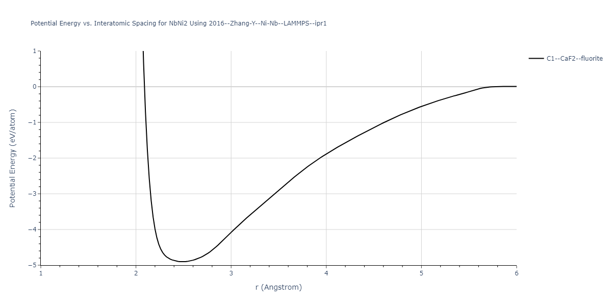 2016--Zhang-Y--Ni-Nb--LAMMPS--ipr1/EvsR.NbNi2