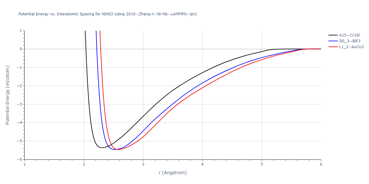 2016--Zhang-Y--Ni-Nb--LAMMPS--ipr1/EvsR.NbNi3