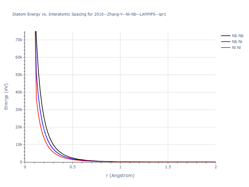 2016--Zhang-Y--Ni-Nb--LAMMPS--ipr1/diatom_short