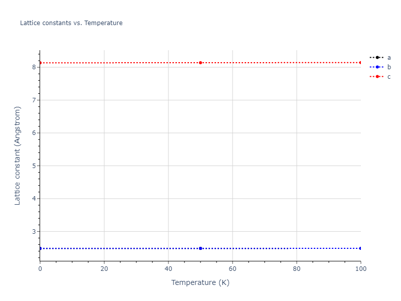 2016--Zhang-Y--Ni-Nb--LAMMPS--ipr1/mdsolid.Ni.A3'--alpha-La--double-hcp.862b595f.a
