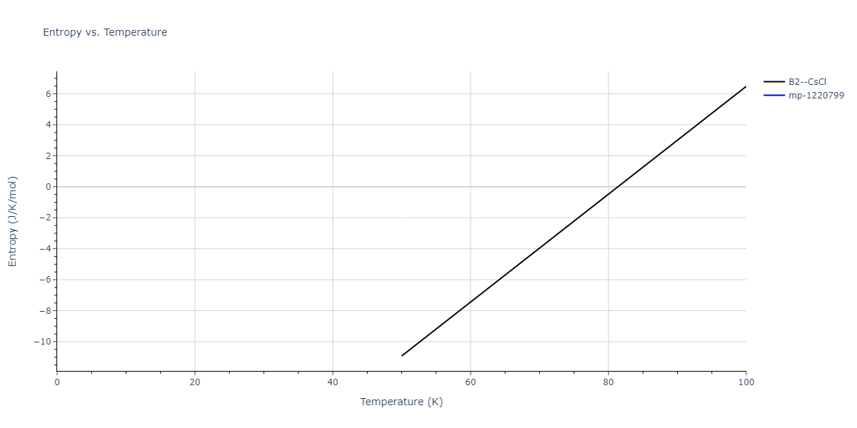 2016--Zhang-Y--Ni-Nb--LAMMPS--ipr1/mdthermo.NbNi.S