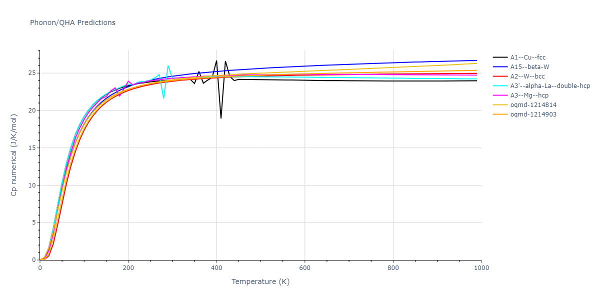 2016--Zhang-Y--Ni-Nb--LAMMPS--ipr1/phonon.Nb.Cp-num.png