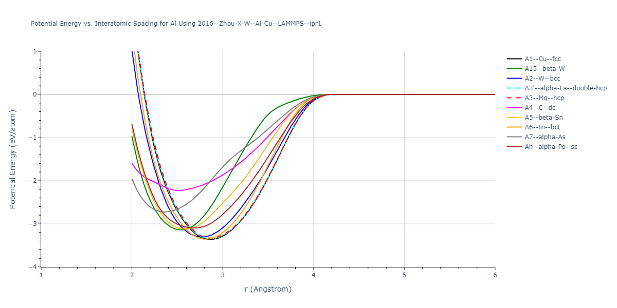 2016--Zhou-X-W--Al-Cu--LAMMPS--ipr1/EvsR.Al