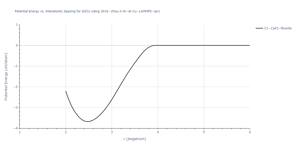 2016--Zhou-X-W--Al-Cu--LAMMPS--ipr1/EvsR.Al2Cu