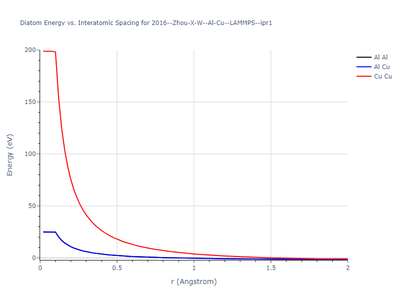 2016--Zhou-X-W--Al-Cu--LAMMPS--ipr1/diatom_short