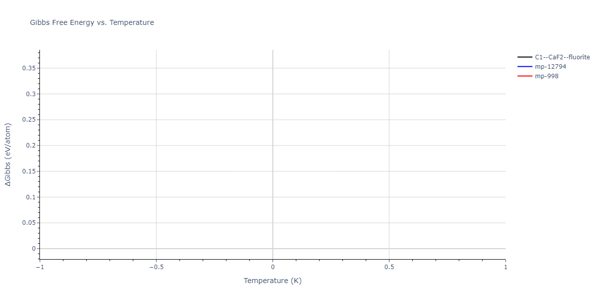2016--Zhou-X-W--Al-Cu--LAMMPS--ipr1/mdthermo.Al2Cu.G
