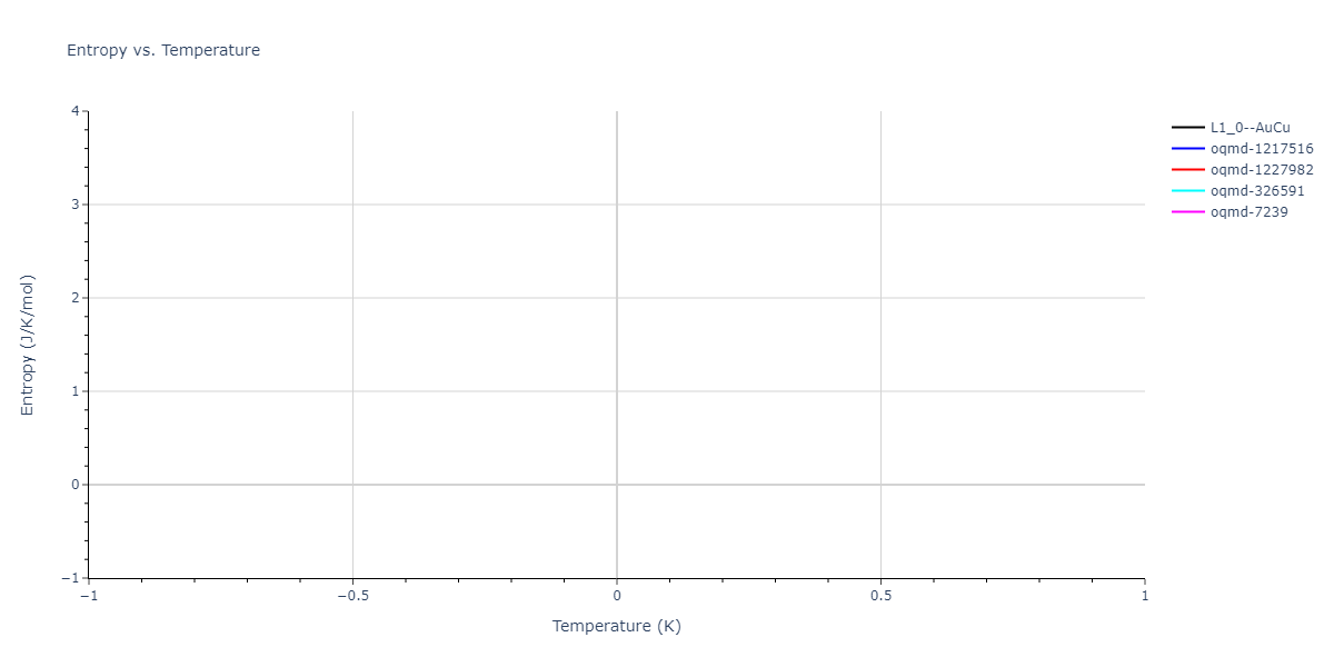 2016--Zhou-X-W--Al-Cu--LAMMPS--ipr1/mdthermo.AlCu.S