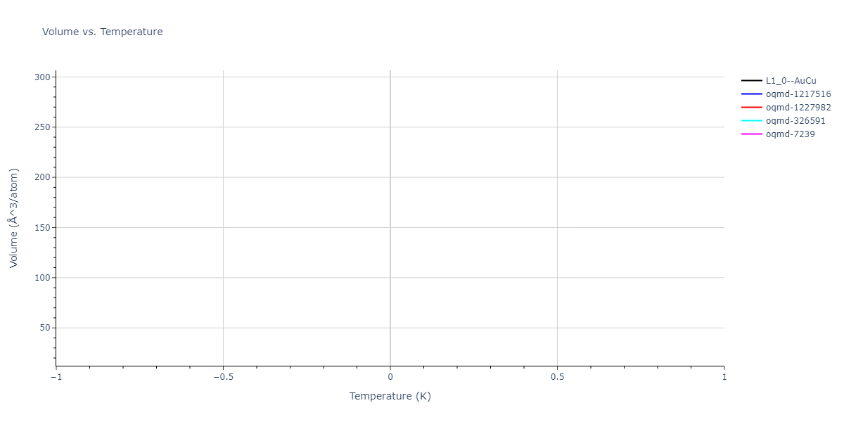2016--Zhou-X-W--Al-Cu--LAMMPS--ipr1/mdthermo.AlCu.V