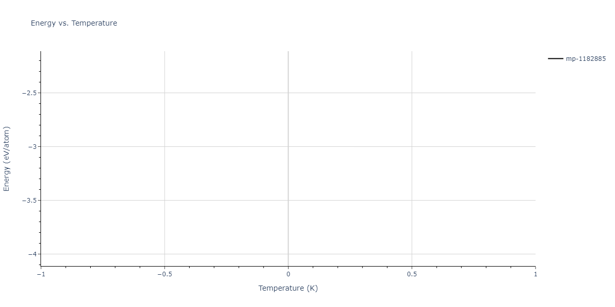 2016--Zhou-X-W--Al-Cu--LAMMPS--ipr1/mdthermo.AlCu4.U