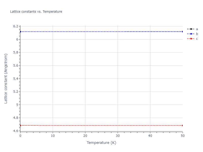 2016--Zhou-X-W--Al-Cu--LAMMPS--ipr2/mdsolid.Al2Cu.oqmd-7789.9560790c.a