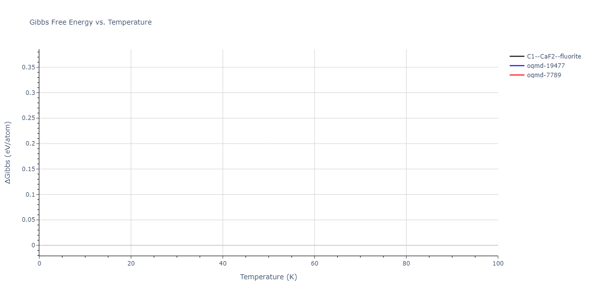 2016--Zhou-X-W--Al-Cu--LAMMPS--ipr2/mdthermo.Al2Cu.G