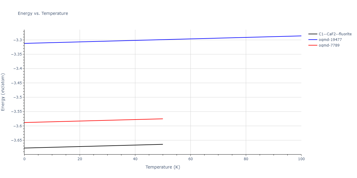2016--Zhou-X-W--Al-Cu--LAMMPS--ipr2/mdthermo.Al2Cu.U