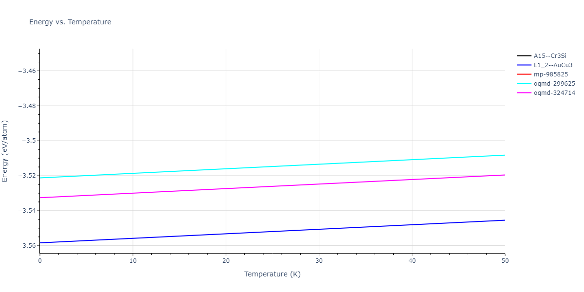 2016--Zhou-X-W--Al-Cu--LAMMPS--ipr2/mdthermo.Al3Cu.U