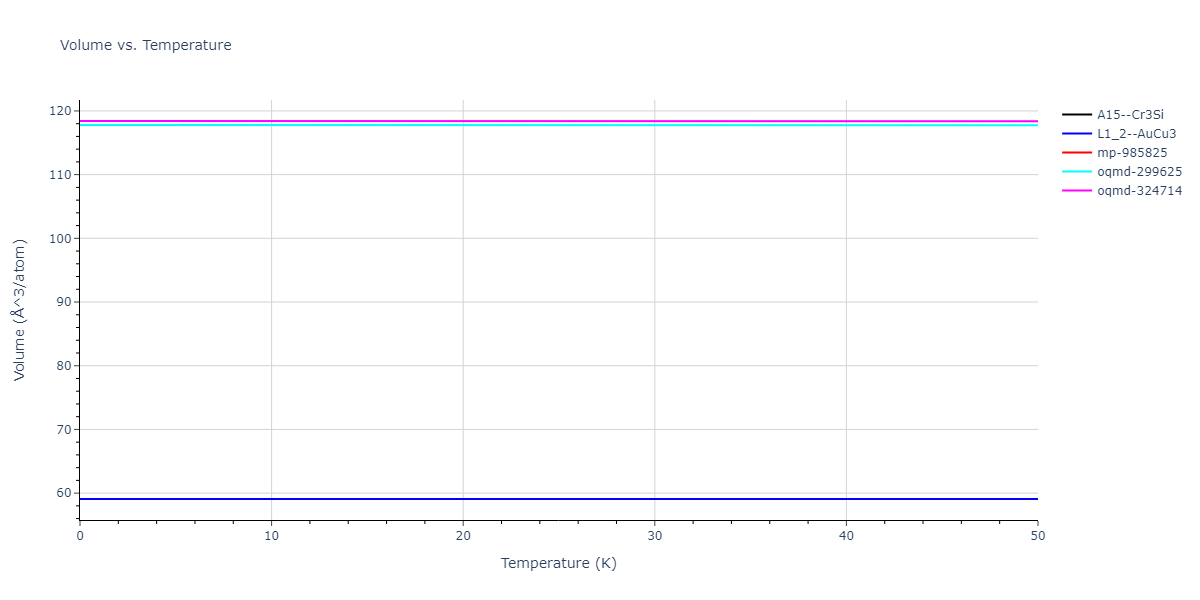 2016--Zhou-X-W--Al-Cu--LAMMPS--ipr2/mdthermo.Al3Cu.V