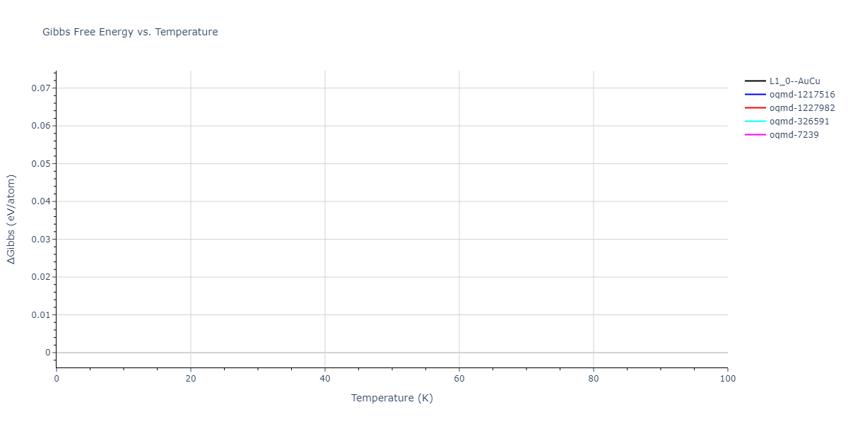 2016--Zhou-X-W--Al-Cu--LAMMPS--ipr2/mdthermo.AlCu.G