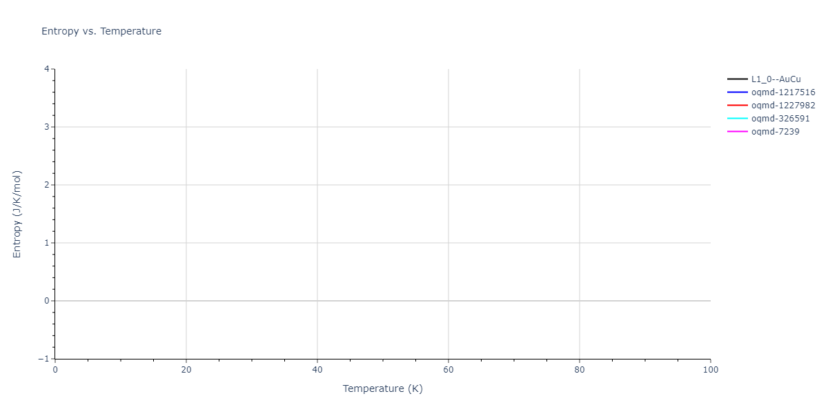 2016--Zhou-X-W--Al-Cu--LAMMPS--ipr2/mdthermo.AlCu.S