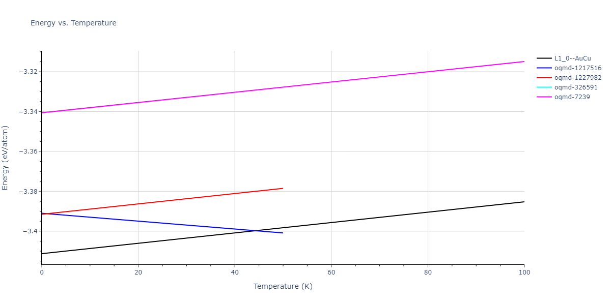 2016--Zhou-X-W--Al-Cu--LAMMPS--ipr2/mdthermo.AlCu.U