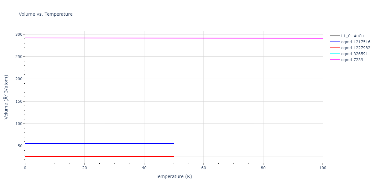 2016--Zhou-X-W--Al-Cu--LAMMPS--ipr2/mdthermo.AlCu.V