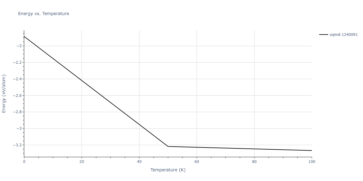 2016--Zhou-X-W--Al-Cu--LAMMPS--ipr2/mdthermo.AlCu2.U
