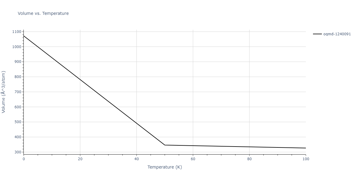 2016--Zhou-X-W--Al-Cu--LAMMPS--ipr2/mdthermo.AlCu2.V