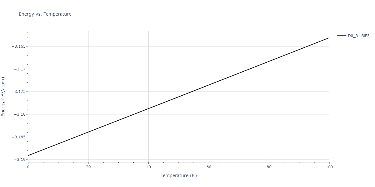 2016--Zhou-X-W--Al-Cu--LAMMPS--ipr2/mdthermo.AlCu3.U