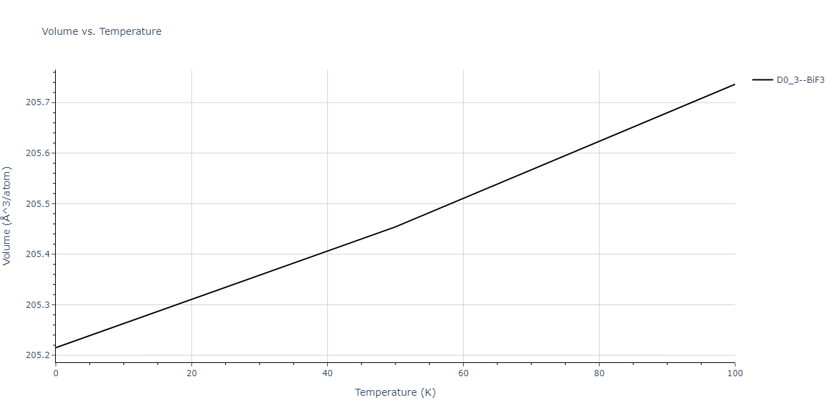 2016--Zhou-X-W--Al-Cu--LAMMPS--ipr2/mdthermo.AlCu3.V