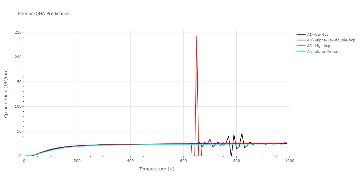 2016--Zhou-X-W--Al-Cu--LAMMPS--ipr2/phonon.Al.Cp-num.png