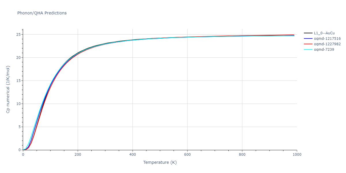 2016--Zhou-X-W--Al-Cu--LAMMPS--ipr2/phonon.AlCu.Cp-num.png
