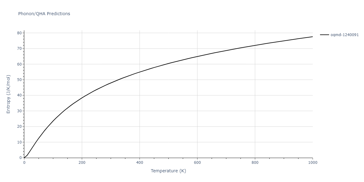 2016--Zhou-X-W--Al-Cu--LAMMPS--ipr2/phonon.AlCu2.S.png