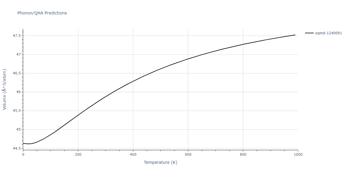 2016--Zhou-X-W--Al-Cu--LAMMPS--ipr2/phonon.AlCu2.V.png