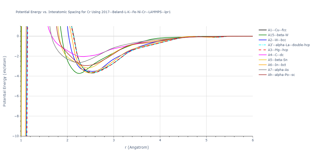 2017--Beland-L-K--Fe-Ni-Cr--LAMMPS--ipr1/EvsR.Cr