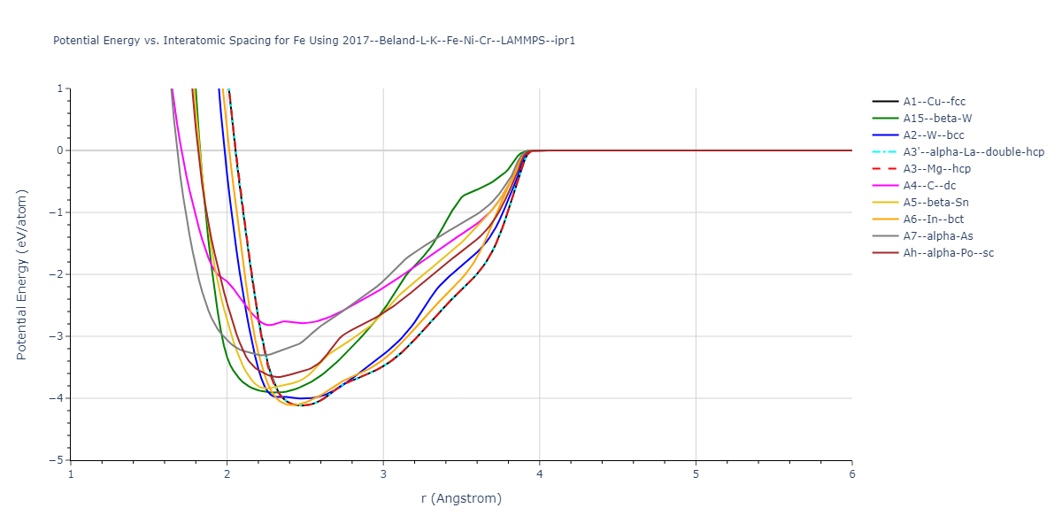 2017--Beland-L-K--Fe-Ni-Cr--LAMMPS--ipr1/EvsR.Fe