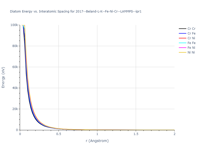 2017--Beland-L-K--Fe-Ni-Cr--LAMMPS--ipr1/diatom_short