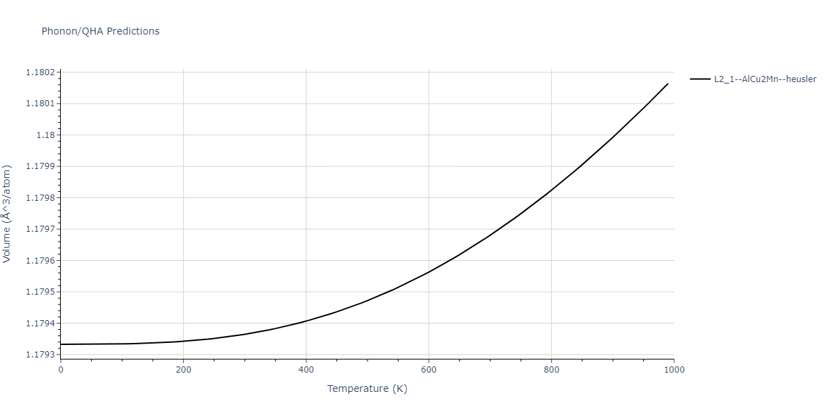 2017--Beland-L-K--Fe-Ni-Cr--LAMMPS--ipr1/phonon.CrFeNi2.V.png