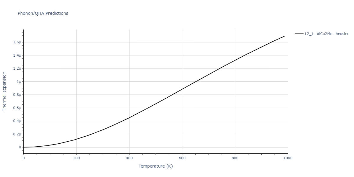 2017--Beland-L-K--Fe-Ni-Cr--LAMMPS--ipr1/phonon.CrFeNi2.alpha.png