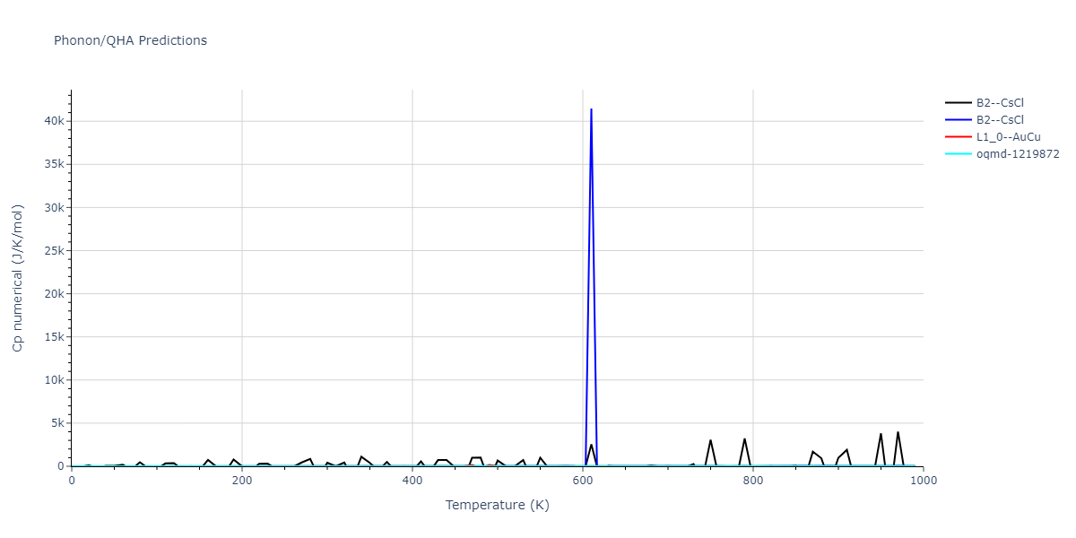 2017--Beland-L-K--Fe-Ni-Cr--LAMMPS--ipr1/phonon.CrNi.Cp-num.png