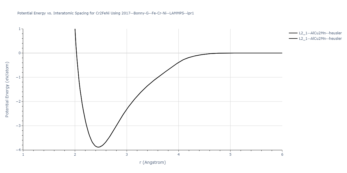 2017--Bonny-G--Fe-Cr-Ni--LAMMPS--ipr1/EvsR.Cr2FeNi