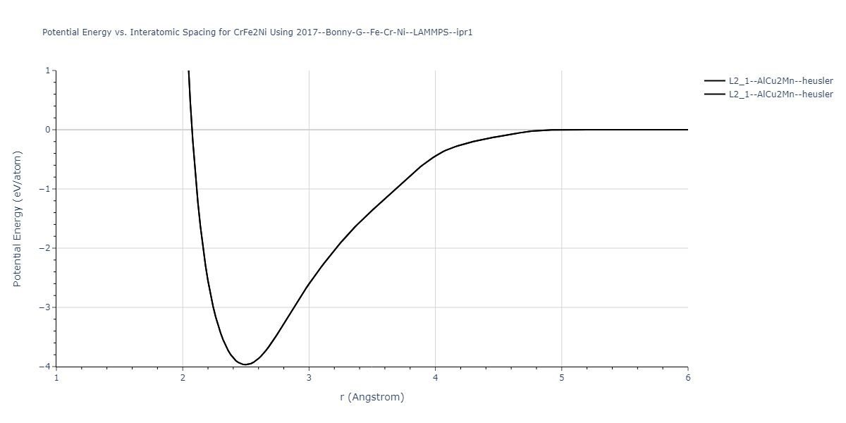 2017--Bonny-G--Fe-Cr-Ni--LAMMPS--ipr1/EvsR.CrFe2Ni