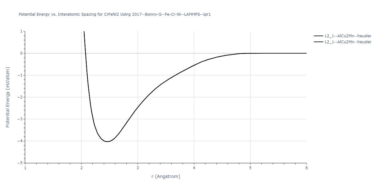 2017--Bonny-G--Fe-Cr-Ni--LAMMPS--ipr1/EvsR.CrFeNi2