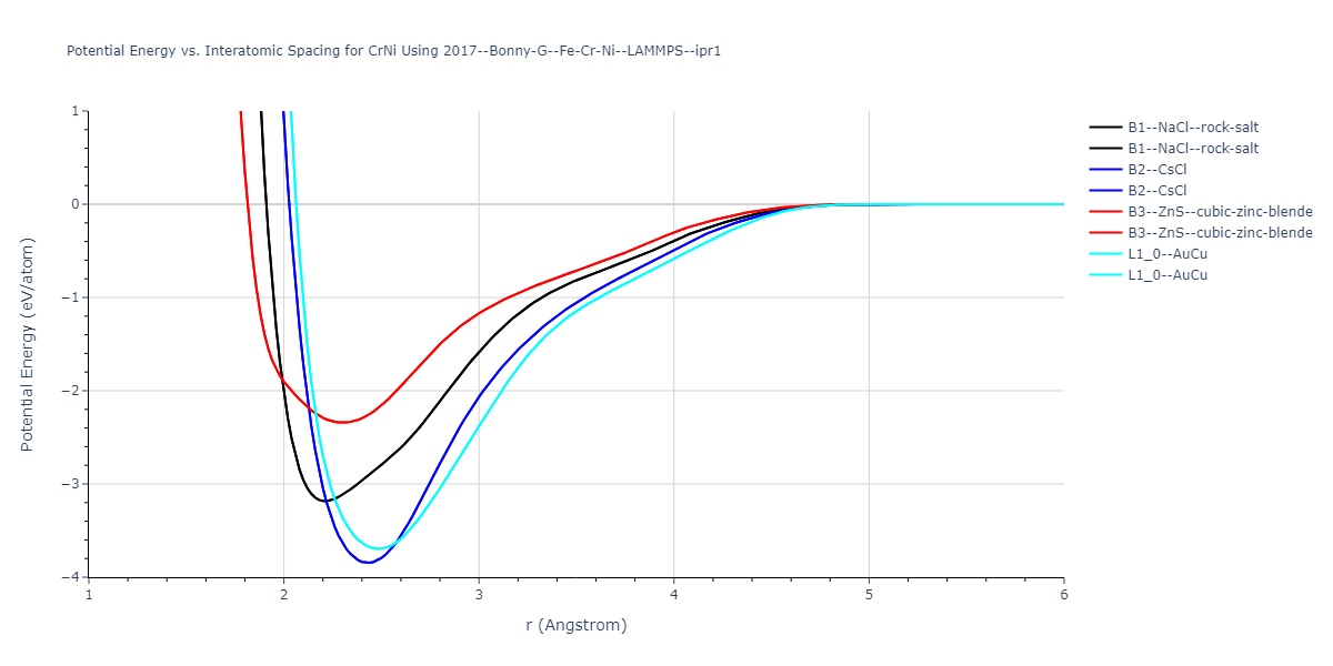 2017--Bonny-G--Fe-Cr-Ni--LAMMPS--ipr1/EvsR.CrNi