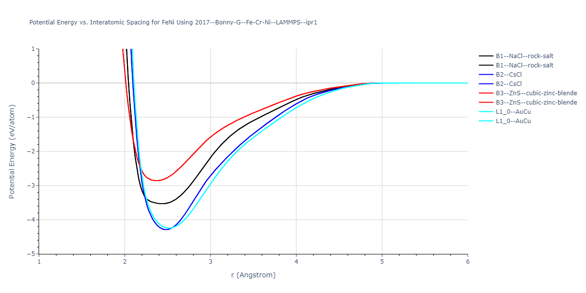 2017--Bonny-G--Fe-Cr-Ni--LAMMPS--ipr1/EvsR.FeNi