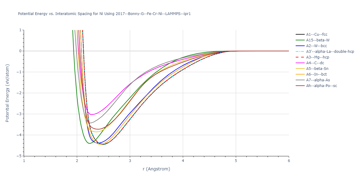 2017--Bonny-G--Fe-Cr-Ni--LAMMPS--ipr1/EvsR.Ni