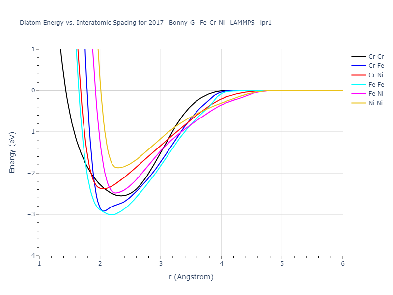 2017--Bonny-G--Fe-Cr-Ni--LAMMPS--ipr1/diatom