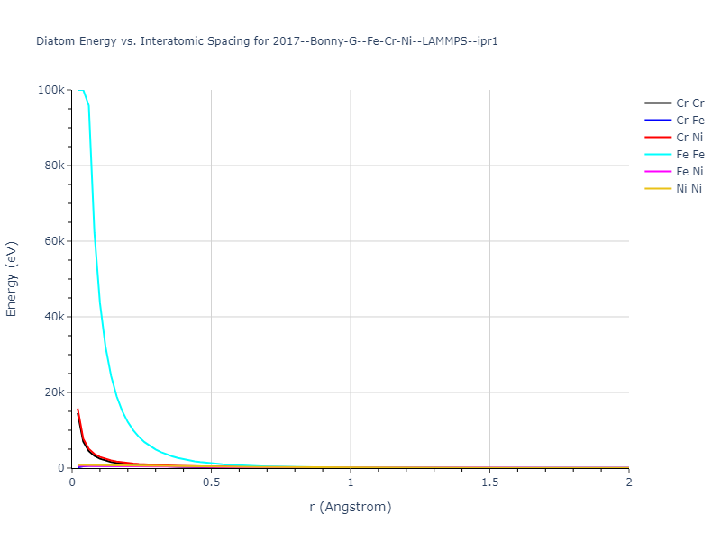 2017--Bonny-G--Fe-Cr-Ni--LAMMPS--ipr1/diatom_short
