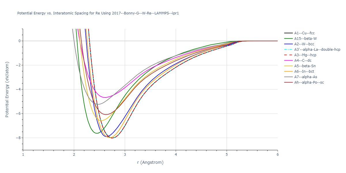 2017--Bonny-G--W-Re--LAMMPS--ipr1/EvsR.Re